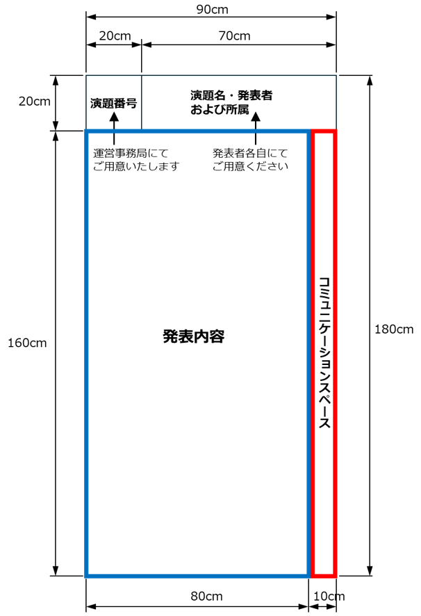 ポスターサイズ